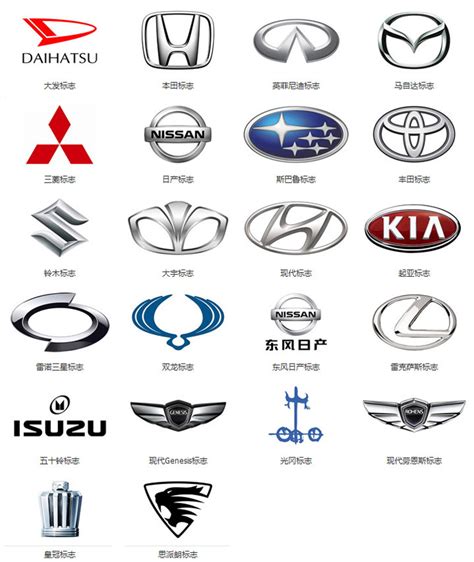 案例分析 名車logo